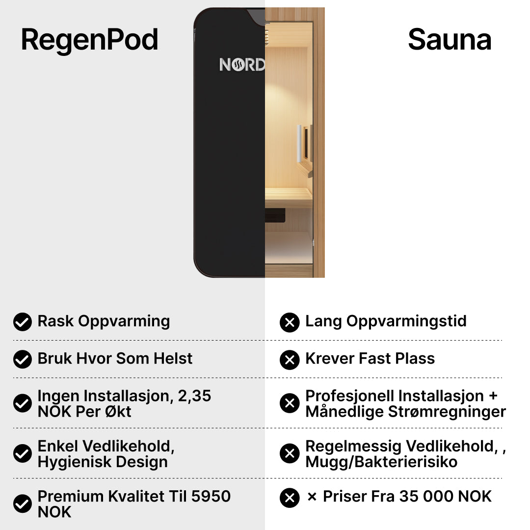 NordBliss Regenpod