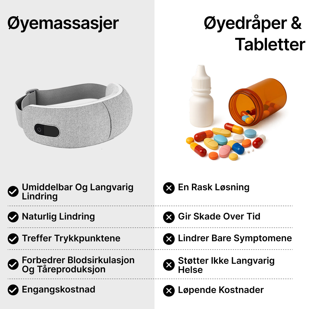 NordBliss Eye Massager